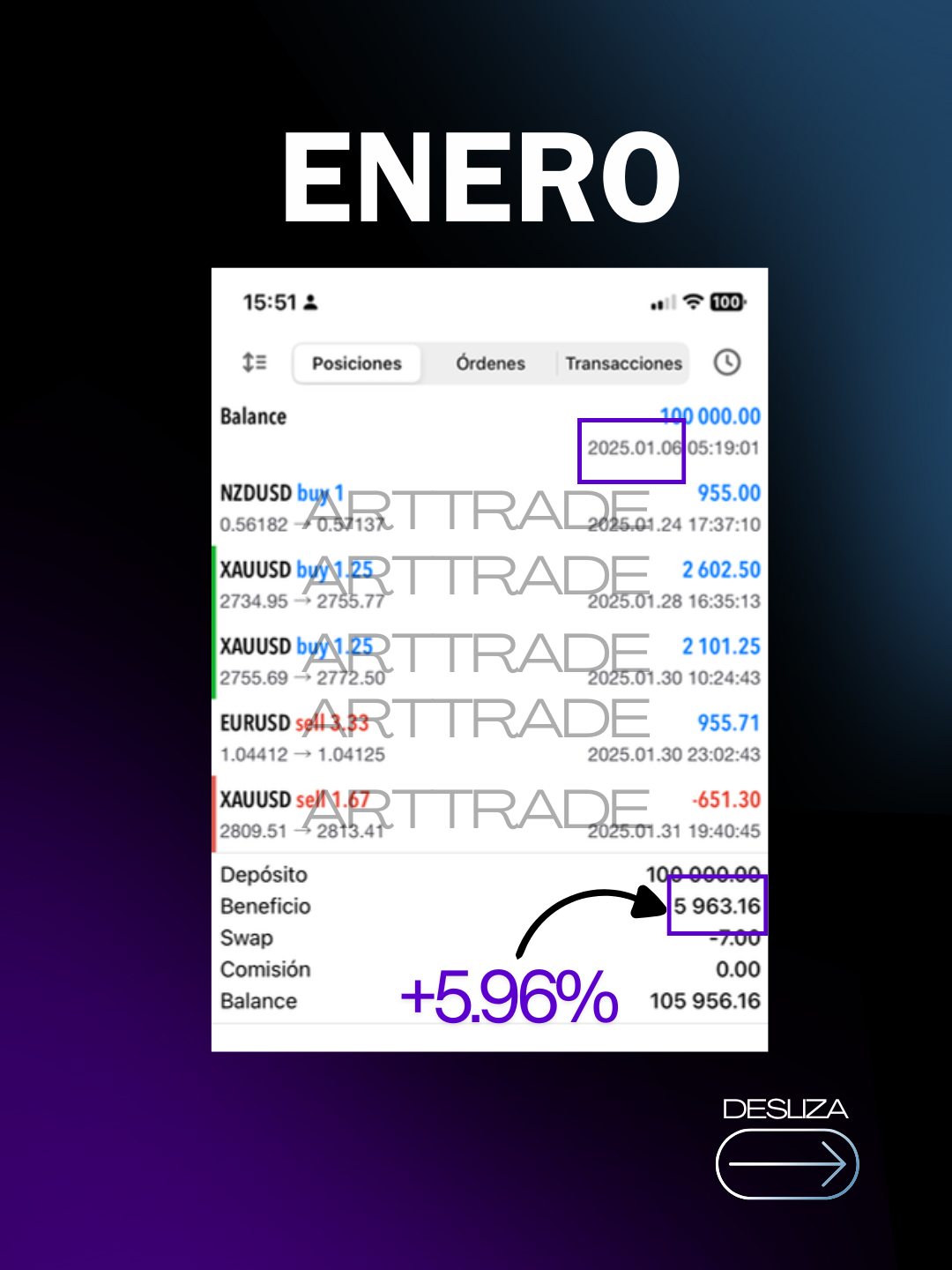 ArtTrade diagnóstico para proyectar tu capital
